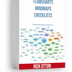 FLOWCHARTS-MINDMAPS-CHECKLISTS